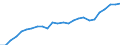 Sex: Males / Age class: From 25 to 34 years / Unit of measure: Percentage / International Standard Classification of Education (ISCED 2011): Tertiary education (levels 5-8) / Geopolitical entity (reporting): France