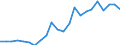 Sex: Males / Age class: From 25 to 34 years / Unit of measure: Percentage / International Standard Classification of Education (ISCED 2011): Tertiary education (levels 5-8) / Geopolitical entity (reporting): Croatia
