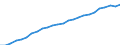 Sex: Males / Age class: From 25 to 34 years / Unit of measure: Percentage / International Standard Classification of Education (ISCED 2011): Tertiary education (levels 5-8) / Geopolitical entity (reporting): Italy