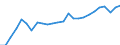 Sex: Males / Age class: From 25 to 34 years / Unit of measure: Percentage / International Standard Classification of Education (ISCED 2011): Tertiary education (levels 5-8) / Geopolitical entity (reporting): Cyprus