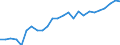 Sex: Males / Age class: From 25 to 34 years / Unit of measure: Percentage / International Standard Classification of Education (ISCED 2011): Tertiary education (levels 5-8) / Geopolitical entity (reporting): Luxembourg
