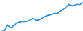 Sex: Males / Age class: From 25 to 34 years / Unit of measure: Percentage / International Standard Classification of Education (ISCED 2011): Tertiary education (levels 5-8) / Geopolitical entity (reporting): Malta
