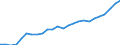 Sex: Males / Age class: From 25 to 34 years / Unit of measure: Percentage / International Standard Classification of Education (ISCED 2011): Tertiary education (levels 5-8) / Geopolitical entity (reporting): Netherlands