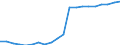 Sex: Males / Age class: From 25 to 34 years / Unit of measure: Percentage / International Standard Classification of Education (ISCED 2011): Tertiary education (levels 5-8) / Geopolitical entity (reporting): Austria