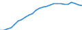 Sex: Males / Age class: From 25 to 34 years / Unit of measure: Percentage / International Standard Classification of Education (ISCED 2011): Tertiary education (levels 5-8) / Geopolitical entity (reporting): Poland