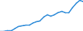 Sex: Males / Age class: From 25 to 34 years / Unit of measure: Percentage / International Standard Classification of Education (ISCED 2011): Tertiary education (levels 5-8) / Geopolitical entity (reporting): Portugal