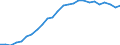 Sex: Males / Age class: From 25 to 34 years / Unit of measure: Percentage / International Standard Classification of Education (ISCED 2011): Tertiary education (levels 5-8) / Geopolitical entity (reporting): Romania