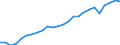 Sex: Males / Age class: From 25 to 34 years / Unit of measure: Percentage / International Standard Classification of Education (ISCED 2011): Tertiary education (levels 5-8) / Geopolitical entity (reporting): Slovenia