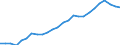 Sex: Males / Age class: From 25 to 34 years / Unit of measure: Percentage / International Standard Classification of Education (ISCED 2011): Tertiary education (levels 5-8) / Geopolitical entity (reporting): Slovakia