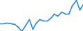 Sex: Males / Age class: From 25 to 34 years / Unit of measure: Percentage / International Standard Classification of Education (ISCED 2011): Tertiary education (levels 5-8) / Geopolitical entity (reporting): Finland