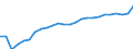Sex: Males / Age class: From 25 to 34 years / Unit of measure: Percentage / International Standard Classification of Education (ISCED 2011): Tertiary education (levels 5-8) / Geopolitical entity (reporting): Sweden
