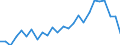 Sex: Males / Age class: From 25 to 34 years / Unit of measure: Percentage / International Standard Classification of Education (ISCED 2011): Tertiary education (levels 5-8) / Geopolitical entity (reporting): Iceland