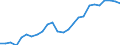 Sex: Males / Age class: From 25 to 34 years / Unit of measure: Percentage / International Standard Classification of Education (ISCED 2011): Tertiary education (levels 5-8) / Geopolitical entity (reporting): Switzerland