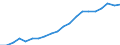 Sex: Males / Age class: From 25 to 34 years / Unit of measure: Percentage / International Standard Classification of Education (ISCED 2011): Tertiary education (levels 5-8) / Geopolitical entity (reporting): United Kingdom