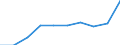 Sex: Males / Age class: From 25 to 34 years / Unit of measure: Percentage / International Standard Classification of Education (ISCED 2011): Tertiary education (levels 5-8) / Geopolitical entity (reporting): Montenegro
