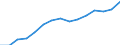 Sex: Males / Age class: From 25 to 34 years / Unit of measure: Percentage / International Standard Classification of Education (ISCED 2011): Tertiary education (levels 5-8) / Geopolitical entity (reporting): North Macedonia