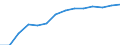 Sex: Males / Age class: From 25 to 34 years / Unit of measure: Percentage / International Standard Classification of Education (ISCED 2011): Tertiary education (levels 5-8) / Geopolitical entity (reporting): Serbia