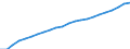 Sex: Females / Age class: From 25 to 34 years / Unit of measure: Percentage / International Standard Classification of Education (ISCED 2011): Tertiary education (levels 5-8) / Geopolitical entity (reporting): Euro area – 20 countries (from 2023)