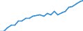 Sex: Females / Age class: From 25 to 34 years / Unit of measure: Percentage / International Standard Classification of Education (ISCED 2011): Tertiary education (levels 5-8) / Geopolitical entity (reporting): Belgium