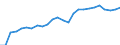 Sex: Females / Age class: From 25 to 34 years / Unit of measure: Percentage / International Standard Classification of Education (ISCED 2011): Tertiary education (levels 5-8) / Geopolitical entity (reporting): Bulgaria