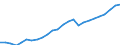 Sex: Females / Age class: From 25 to 34 years / Unit of measure: Percentage / International Standard Classification of Education (ISCED 2011): Tertiary education (levels 5-8) / Geopolitical entity (reporting): Germany