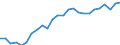 Sex: Females / Age class: From 25 to 34 years / Unit of measure: Percentage / International Standard Classification of Education (ISCED 2011): Tertiary education (levels 5-8) / Geopolitical entity (reporting): Estonia