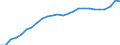 Sex: Females / Age class: From 25 to 34 years / Unit of measure: Percentage / International Standard Classification of Education (ISCED 2011): Tertiary education (levels 5-8) / Geopolitical entity (reporting): Ireland