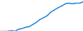 Sex: Females / Age class: From 25 to 34 years / Unit of measure: Percentage / International Standard Classification of Education (ISCED 2011): Tertiary education (levels 5-8) / Geopolitical entity (reporting): Greece