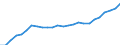 Sex: Females / Age class: From 25 to 34 years / Unit of measure: Percentage / International Standard Classification of Education (ISCED 2011): Tertiary education (levels 5-8) / Geopolitical entity (reporting): Spain