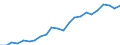 Sex: Females / Age class: From 25 to 34 years / Unit of measure: Percentage / International Standard Classification of Education (ISCED 2011): Tertiary education (levels 5-8) / Geopolitical entity (reporting): Croatia