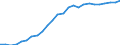 Sex: Females / Age class: From 25 to 34 years / Unit of measure: Percentage / International Standard Classification of Education (ISCED 2011): Tertiary education (levels 5-8) / Geopolitical entity (reporting): Latvia