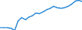Sex: Females / Age class: From 25 to 34 years / Unit of measure: Percentage / International Standard Classification of Education (ISCED 2011): Tertiary education (levels 5-8) / Geopolitical entity (reporting): Luxembourg
