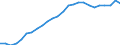 Sex: Females / Age class: From 25 to 34 years / Unit of measure: Percentage / International Standard Classification of Education (ISCED 2011): Tertiary education (levels 5-8) / Geopolitical entity (reporting): Hungary