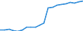 Sex: Females / Age class: From 25 to 34 years / Unit of measure: Percentage / International Standard Classification of Education (ISCED 2011): Tertiary education (levels 5-8) / Geopolitical entity (reporting): Austria