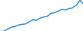 Sex: Females / Age class: From 25 to 34 years / Unit of measure: Percentage / International Standard Classification of Education (ISCED 2011): Tertiary education (levels 5-8) / Geopolitical entity (reporting): Portugal