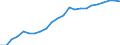 Total / Percentage / Austria