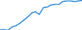Males / Percentage / European Union - 27 countries (from 2020)