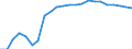 Males / Percentage / Germany (until 1990 former territory of the FRG)