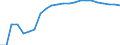 Females / Percentage / Germany (until 1990 former territory of the FRG)