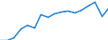 1 bis 3 Jahre / Sekundarbereich II, postsekundarer, nicht tertiärer Bereich und Tertiärbereich (Stufen 3-8) / 20 bis 34 Jahre / Frauen / Prozent / Deutschland