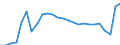 Maßeinheit: Prozent / Altersklasse: 25 bis 64 Jahre / Geschlecht: Männer / Geopolitische Meldeeinheit: Zypern