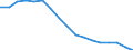 Unit of measure: Percentage / Statistical classification of economic activities in the European Community (NACE Rev. 2): Industry, construction and services (except public administration, defense, compulsory social security) / Geopolitical entity (reporting): Belgium