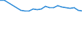 Unit of measure: Percentage / Statistical classification of economic activities in the European Community (NACE Rev. 2): Industry, construction and services (except public administration, defense, compulsory social security) / Geopolitical entity (reporting): Bulgaria