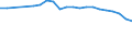 Unit of measure: Percentage / Statistical classification of economic activities in the European Community (NACE Rev. 2): Industry, construction and services (except public administration, defense, compulsory social security) / Geopolitical entity (reporting): Czechia