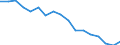 Unit of measure: Percentage / Statistical classification of economic activities in the European Community (NACE Rev. 2): Industry, construction and services (except public administration, defense, compulsory social security) / Geopolitical entity (reporting): Denmark
