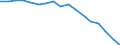 Unit of measure: Percentage / Statistical classification of economic activities in the European Community (NACE Rev. 2): Industry, construction and services (except public administration, defense, compulsory social security) / Geopolitical entity (reporting): Germany