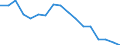 Unit of measure: Percentage / Statistical classification of economic activities in the European Community (NACE Rev. 2): Industry, construction and services (except public administration, defense, compulsory social security) / Geopolitical entity (reporting): Estonia