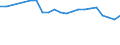 Unit of measure: Percentage / Statistical classification of economic activities in the European Community (NACE Rev. 2): Industry, construction and services (except public administration, defense, compulsory social security) / Geopolitical entity (reporting): Ireland