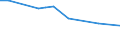 Unit of measure: Percentage / Statistical classification of economic activities in the European Community (NACE Rev. 2): Industry, construction and services (except public administration, defense, compulsory social security) / Geopolitical entity (reporting): Greece