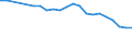 Unit of measure: Percentage / Statistical classification of economic activities in the European Community (NACE Rev. 2): Industry, construction and services (except public administration, defense, compulsory social security) / Geopolitical entity (reporting): Spain